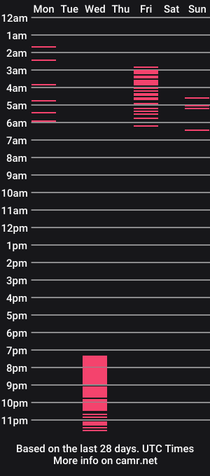 cam show schedule of jadebunnie
