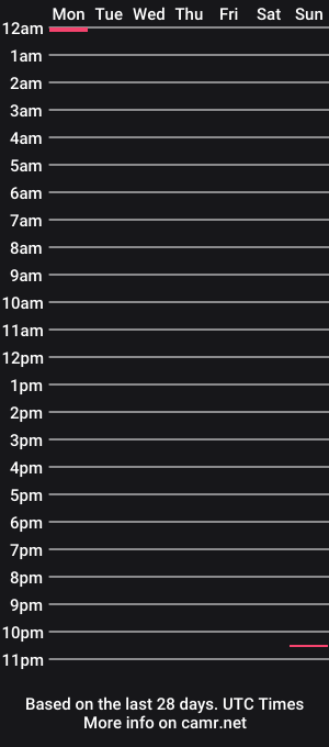 cam show schedule of jadedfemboy