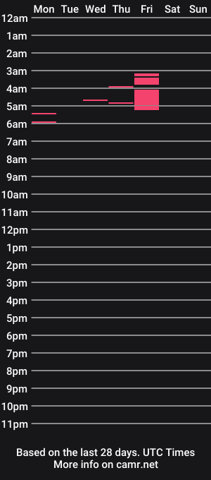 cam show schedule of jadedsage69