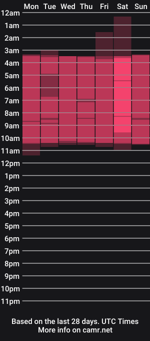 cam show schedule of jadee__