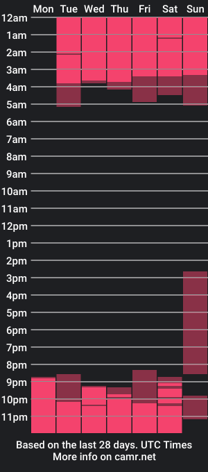 cam show schedule of jadejolson