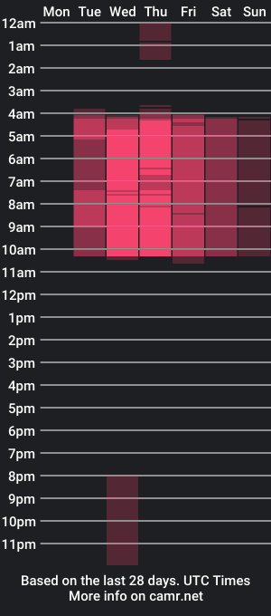 cam show schedule of jademuller_