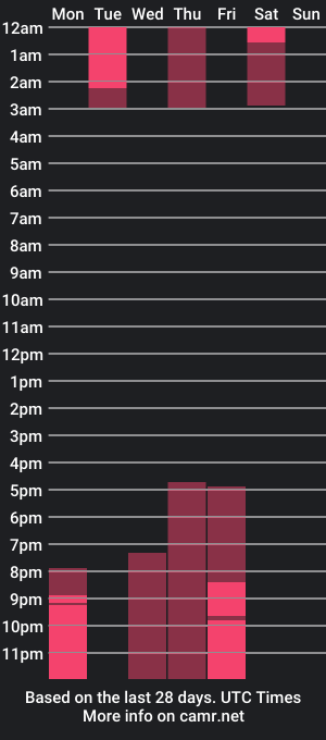 cam show schedule of jaden_walker