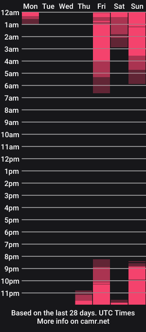 cam show schedule of jadeperez_
