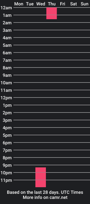 cam show schedule of jadeplant