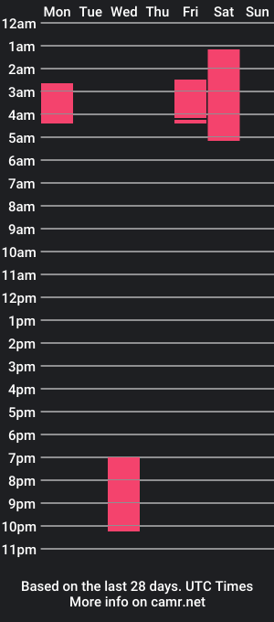 cam show schedule of jadesierraa