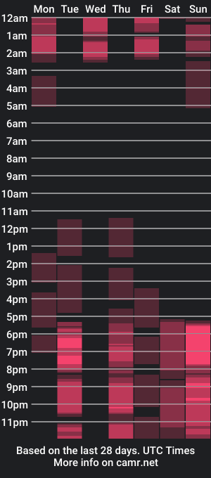 cam show schedule of jadesmith07