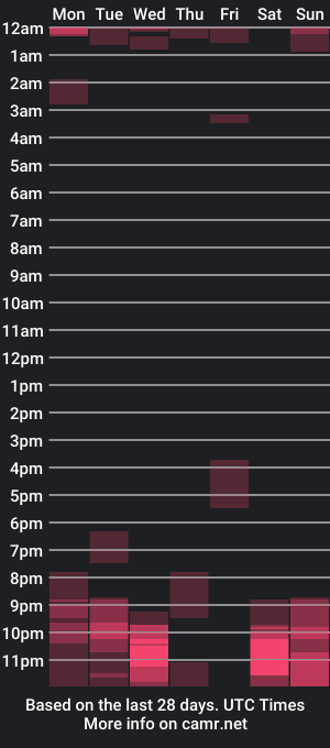 cam show schedule of jadesuzieof