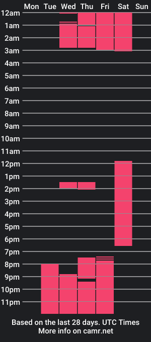 cam show schedule of jadesweety