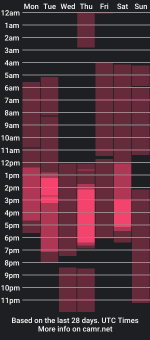 cam show schedule of jadeswiftt