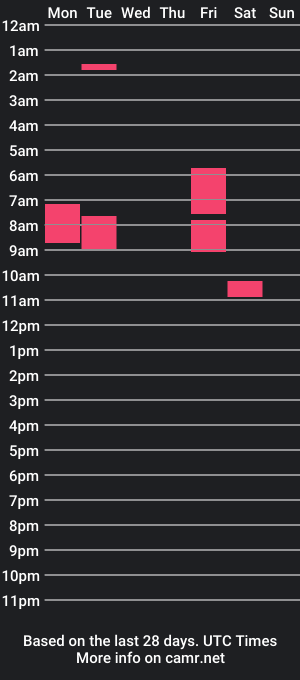 cam show schedule of jadevela