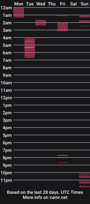 cam show schedule of jadistakesitoff