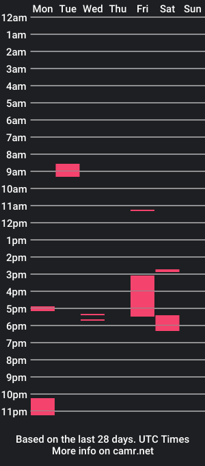 cam show schedule of jadon2bnu2nt