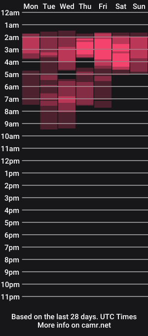 cam show schedule of jadore_able82