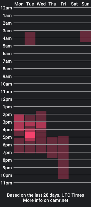 cam show schedule of jaecob_co