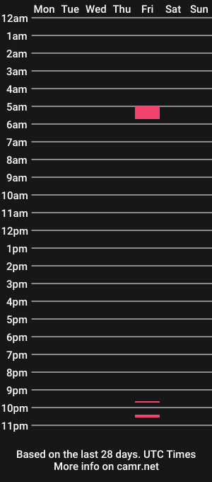 cam show schedule of jaelsantosxxx