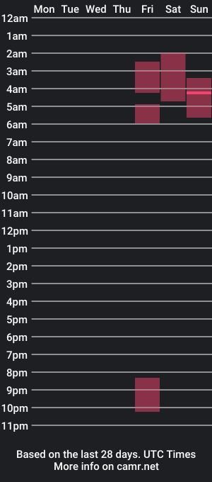 cam show schedule of jagerboy420