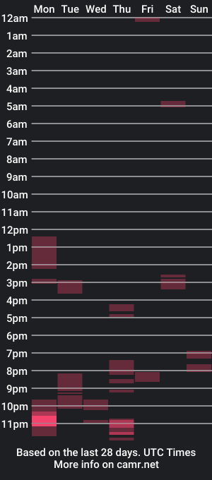 cam show schedule of jaggededge89