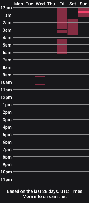 cam show schedule of jagori58