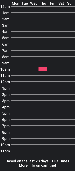 cam show schedule of jaguarboy03