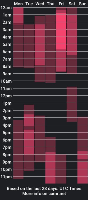 cam show schedule of jaicob_runeer