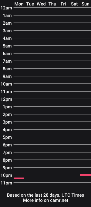 cam show schedule of jaik98