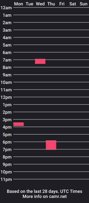 cam show schedule of jaimetakoo