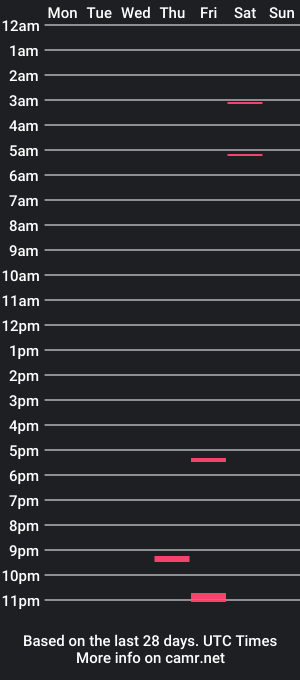 cam show schedule of jairoloza