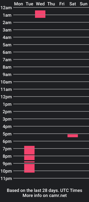 cam show schedule of jake14sexb