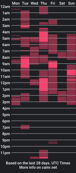 cam show schedule of jake26888