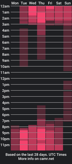 cam show schedule of jake33__