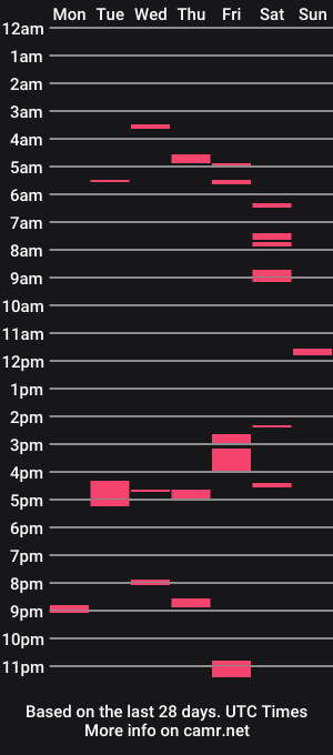 cam show schedule of jake_2288