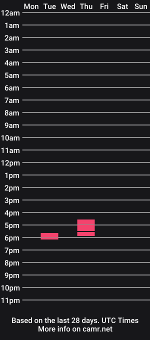 cam show schedule of jake_970