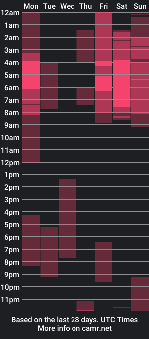 cam show schedule of jake_allenx31