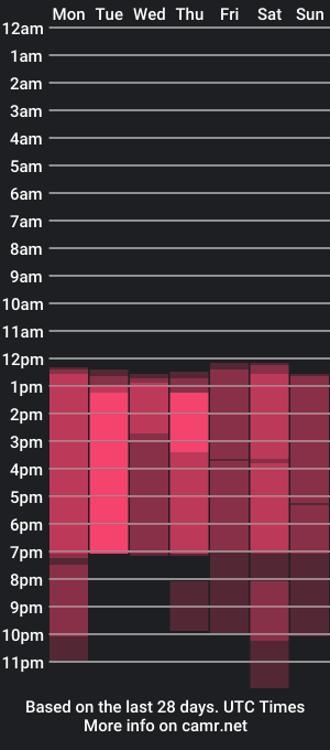 cam show schedule of jake_bross2