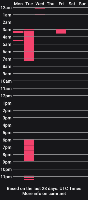 cam show schedule of jake_justice