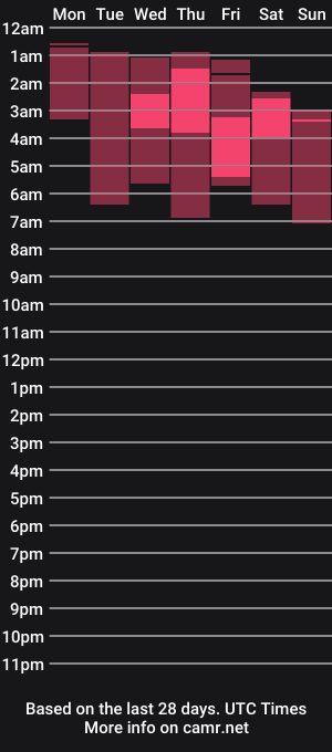 cam show schedule of jake_pons
