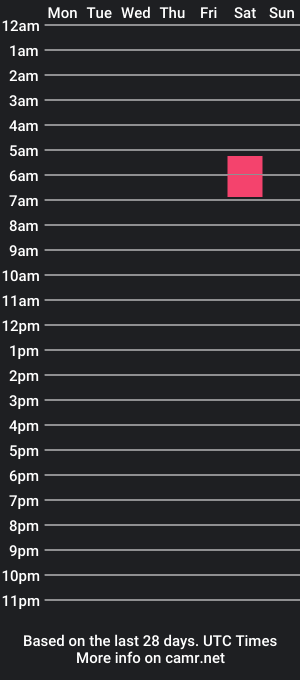 cam show schedule of jake_rr88