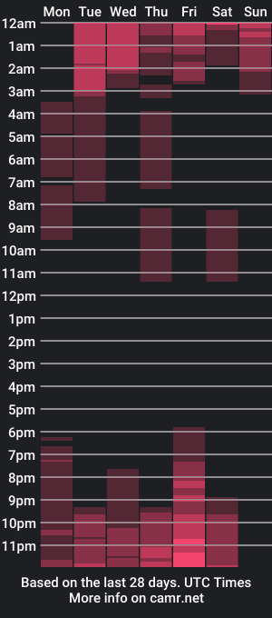 cam show schedule of jake_shadow14