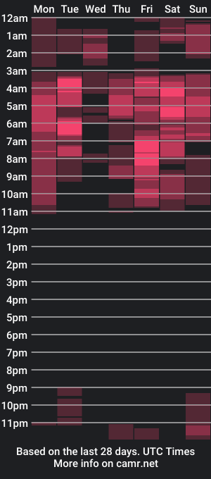 cam show schedule of jake_tripp