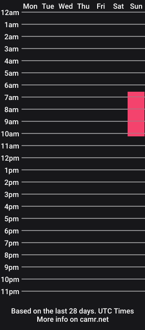 cam show schedule of jakeandbecky