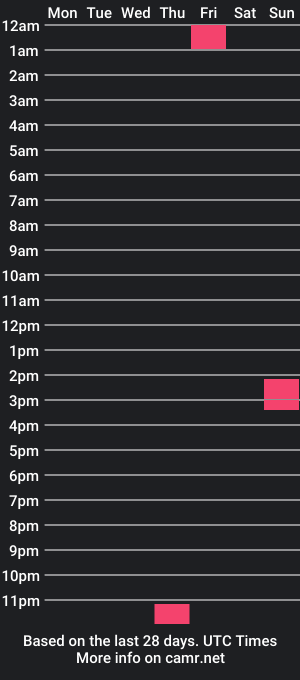 cam show schedule of jakebottom3805