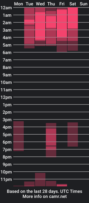 cam show schedule of jakee_tyler