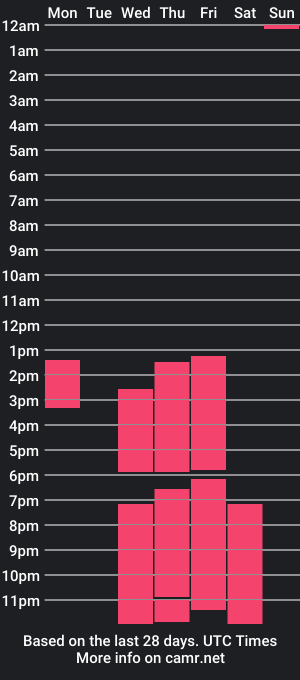 cam show schedule of jakeesummer