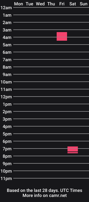 cam show schedule of jakegirth