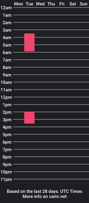 cam show schedule of jakehenry12