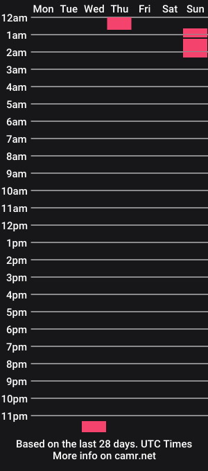 cam show schedule of jakej4735_