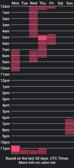 cam show schedule of jakelocket