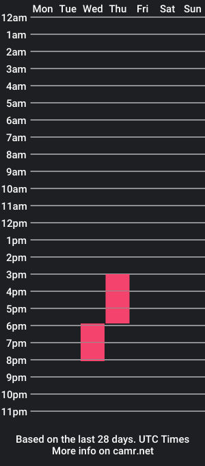 cam show schedule of jakenasty123