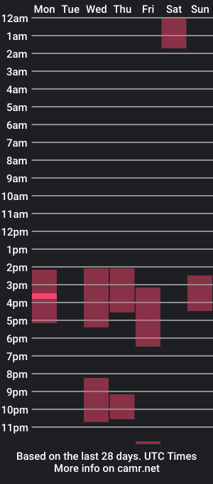 cam show schedule of jakenbake_23